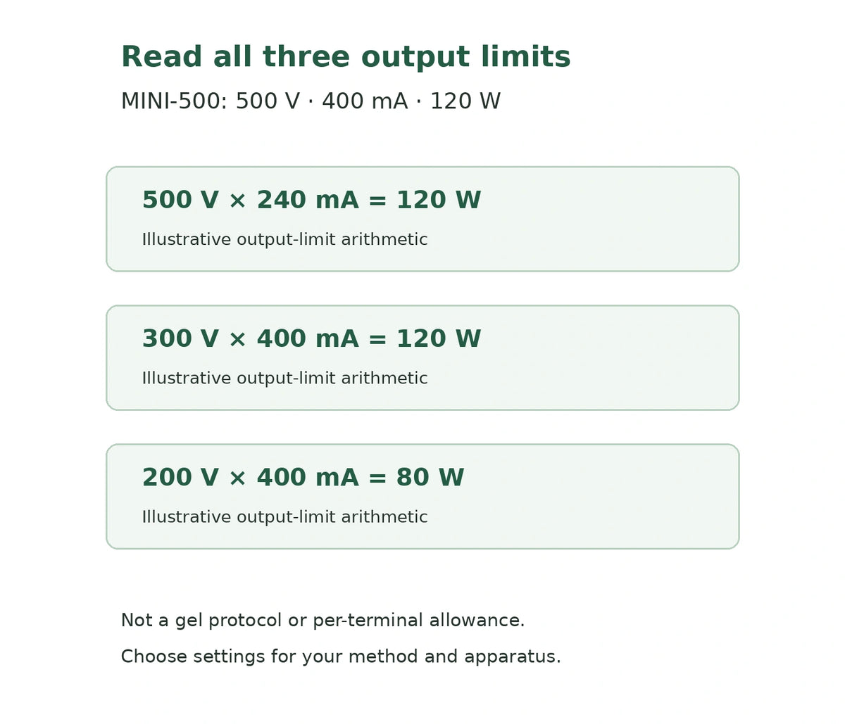 MINI-500 source-grounded voltage-current-power arithmetic examples, not an electrophoresis protocol