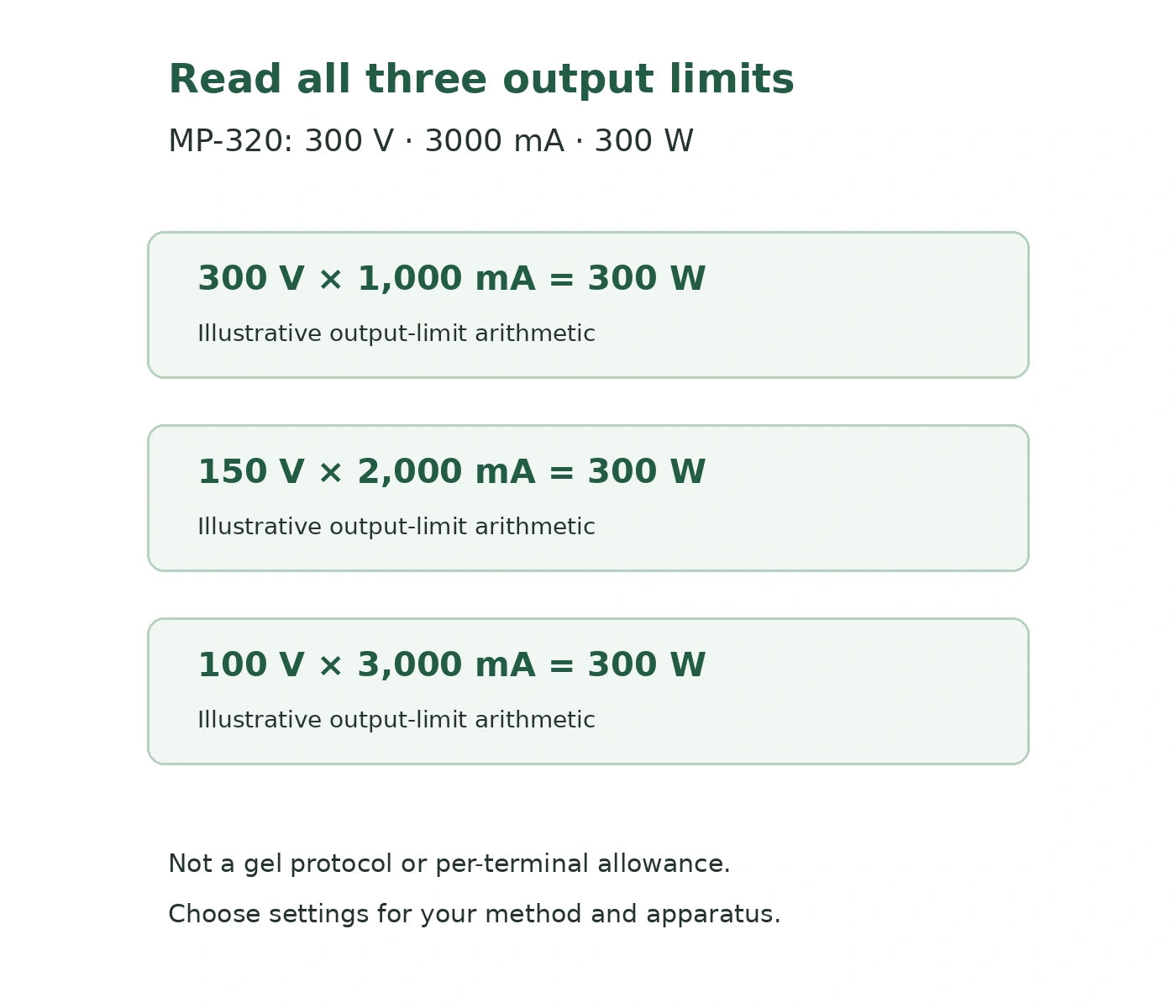 MP-320 source-grounded voltage-current-power arithmetic examples, not an electrophoresis protocol