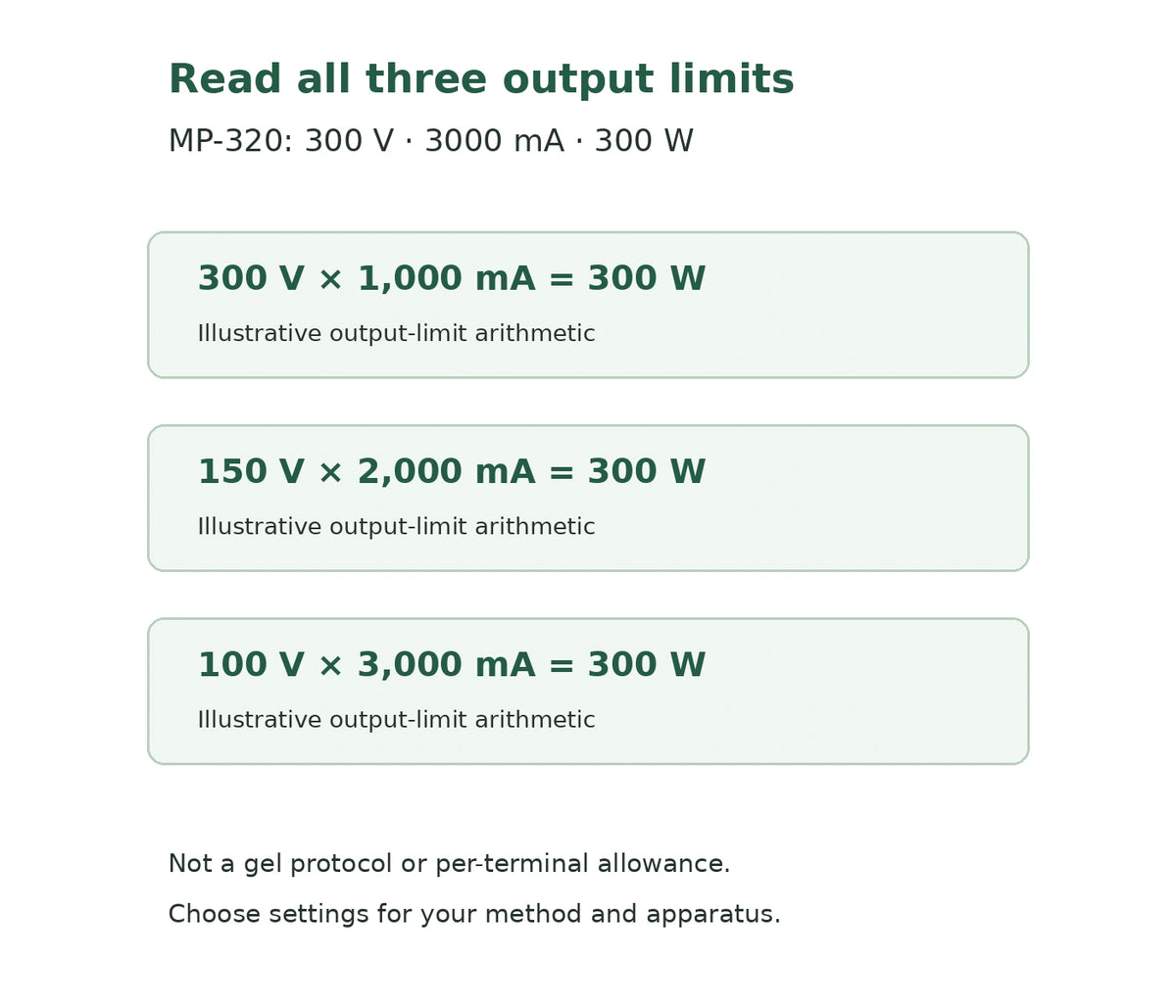 MP-320 source-grounded voltage-current-power arithmetic examples, not an electrophoresis protocol