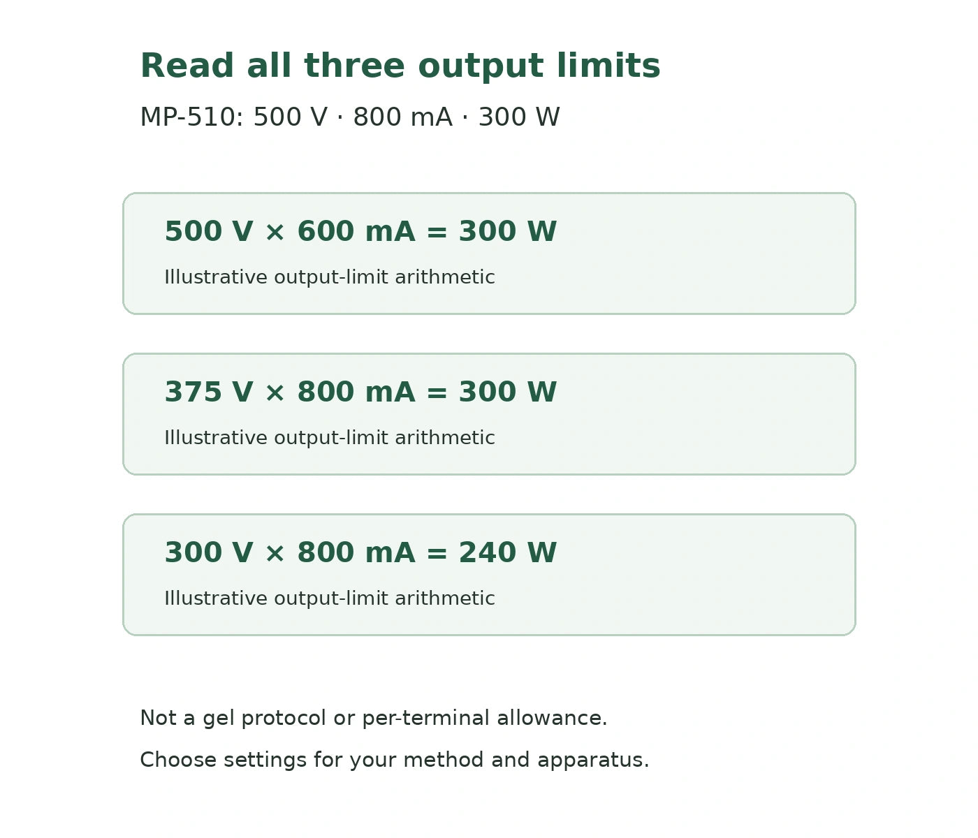 MP-510 source-grounded voltage-current-power arithmetic examples, not an electrophoresis protocol