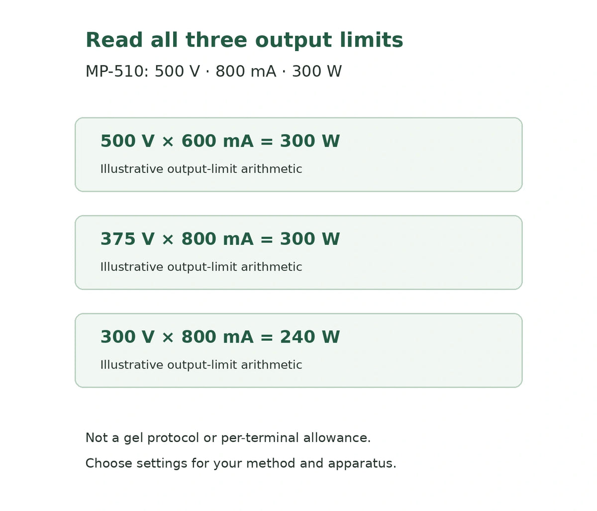 MP-510 source-grounded voltage-current-power arithmetic examples, not an electrophoresis protocol