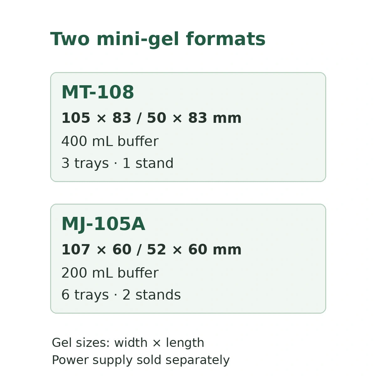 MT-108 versus MJ-105A gel sizes, buffer volumes and supplied tray counts; power supply sold separately