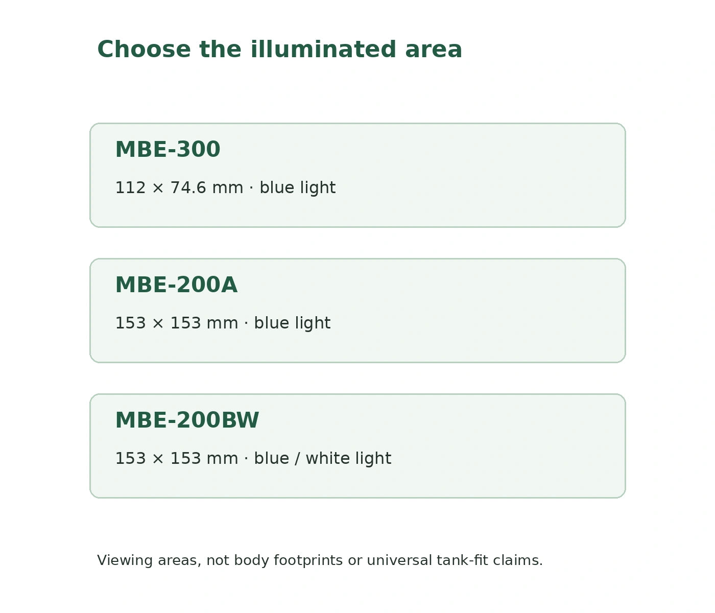 Choose the illuminated area; MBE-300: 112 × 74.6 mm · blue light. MBE-200A: 153 × 153 mm · blue light. MBE-200BW: 153 × 153 mm · blue / white light
