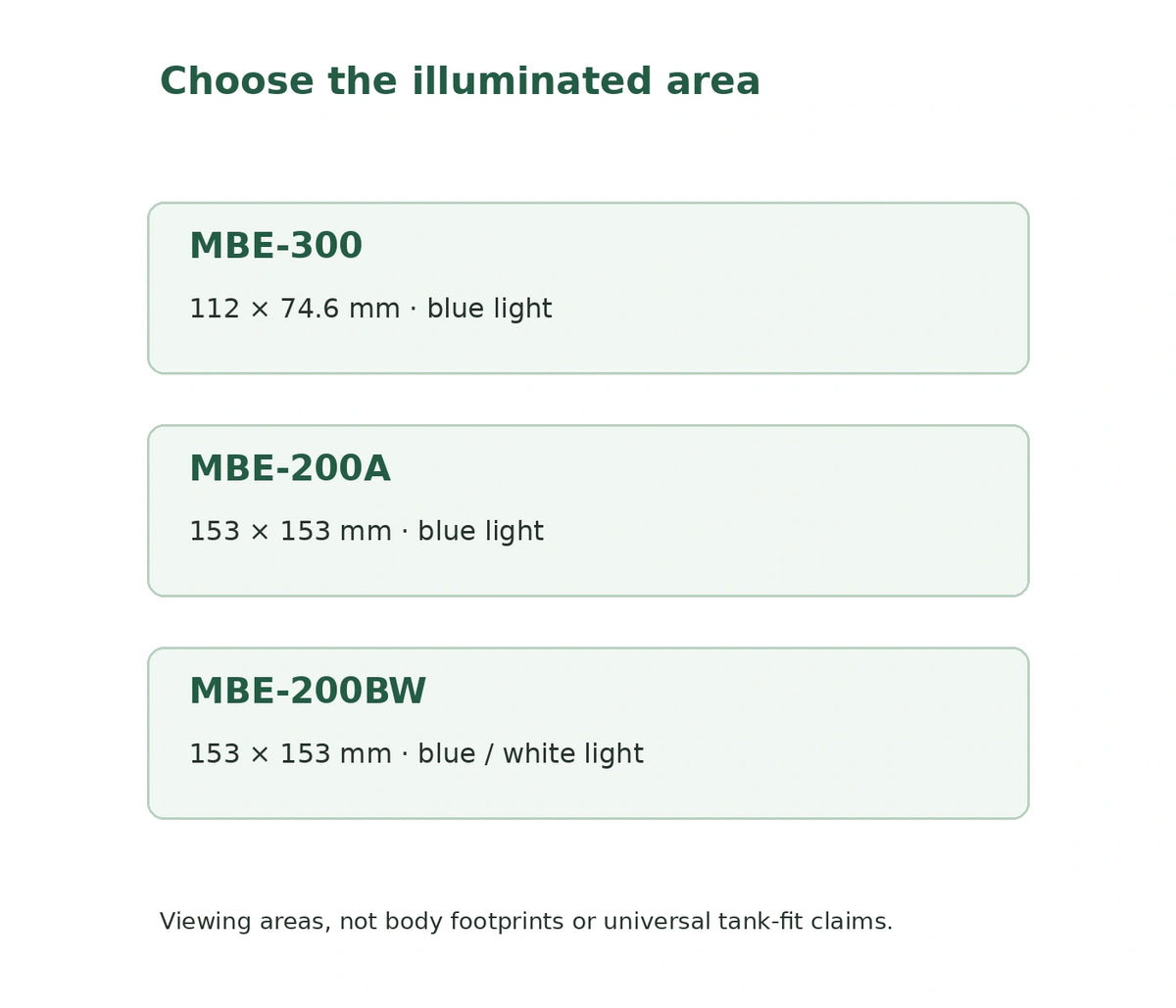 Choose the illuminated area; MBE-300: 112 × 74.6 mm · blue light. MBE-200A: 153 × 153 mm · blue light. MBE-200BW: 153 × 153 mm · blue / white light