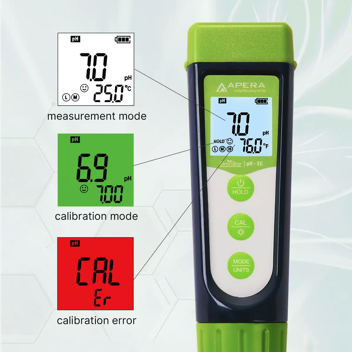 GroStar® GS4 5-in-1 pH/EC/ppm/Temp Combo Pen Tester (Gen II) – Precision Nutrient & Water Quality Monitoring for Growers
