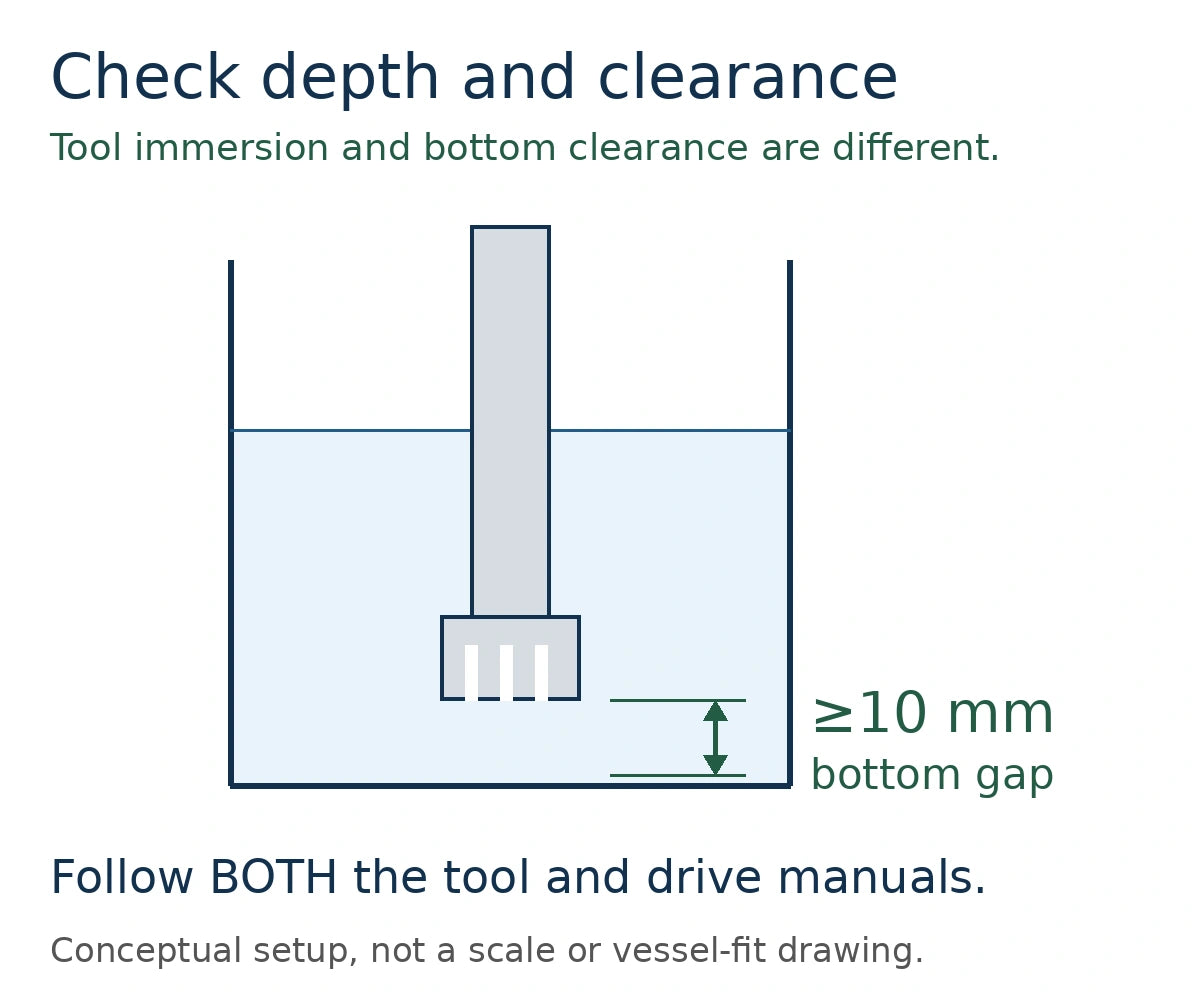 Conceptual setup showing minimum 10 mm bottom clearance; not a scale or vessel-fit drawing