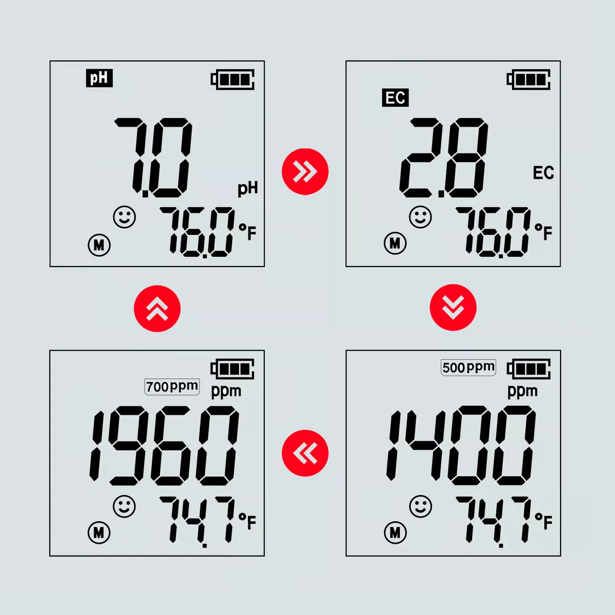 GroStar® GS4 5-in-1 pH/EC/ppm/Temp Combo Pen Tester (Gen II) – Precision Nutrient & Water Quality Monitoring for Growers