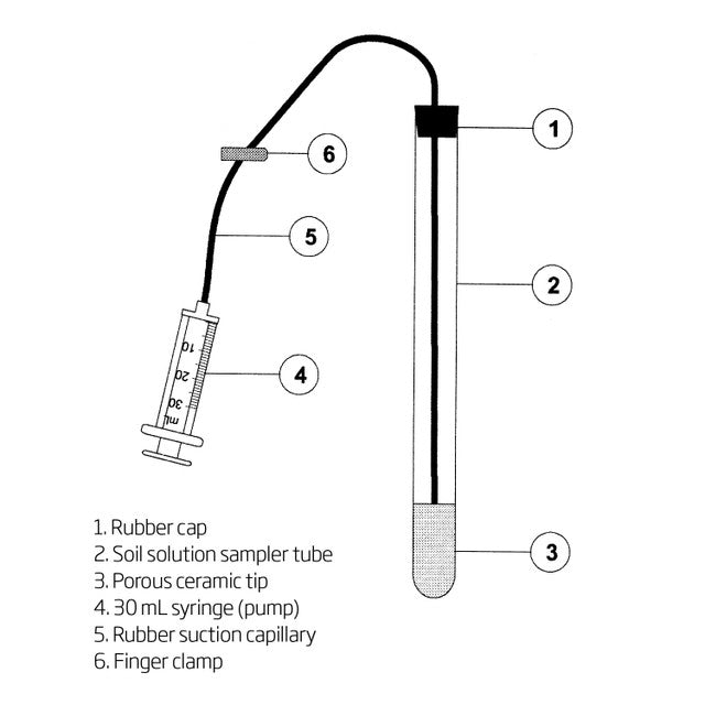 Hanna HI83900 Suction Lysimeter for Root Level Soil Monitoring — Blue ...