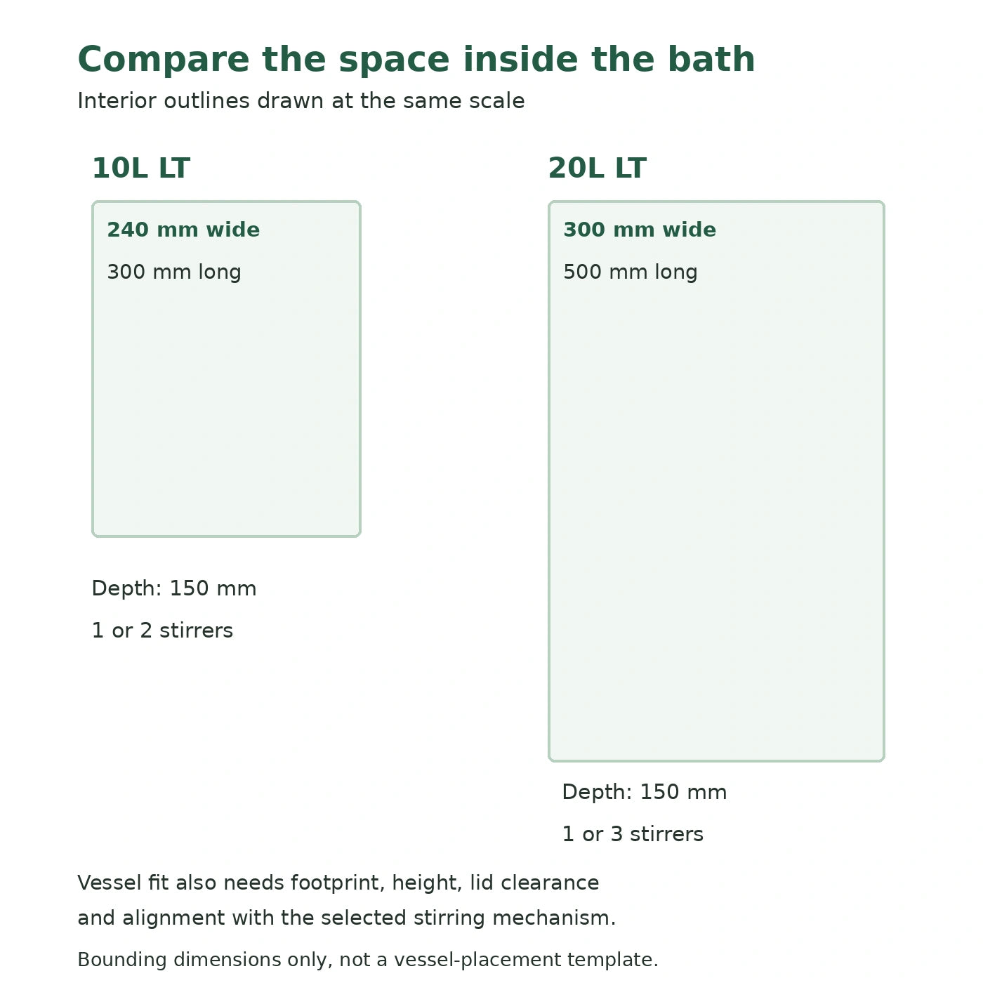 Major Science 20L Touchscreen Stirring Water Bath | SWB-20LT Series Stirring Water Baths Major Science